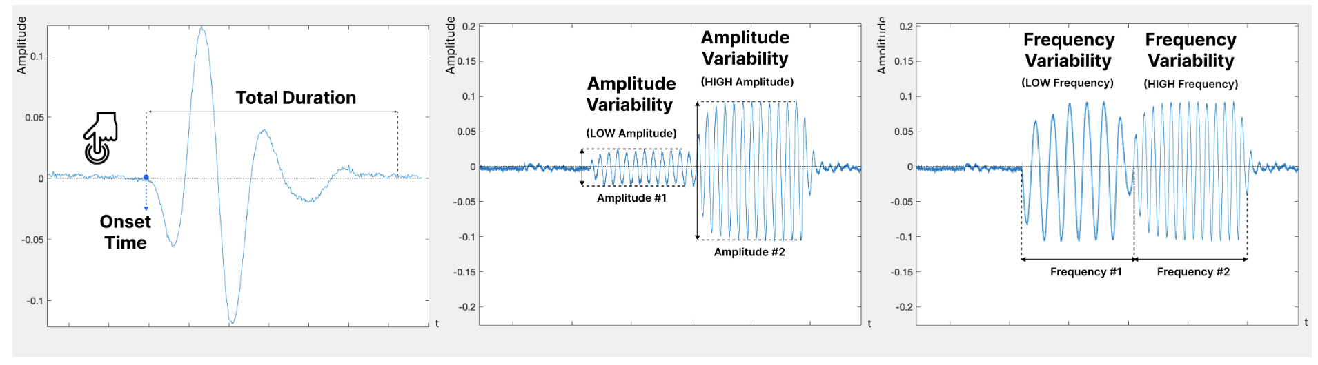 HapticMetric vibration waveform features