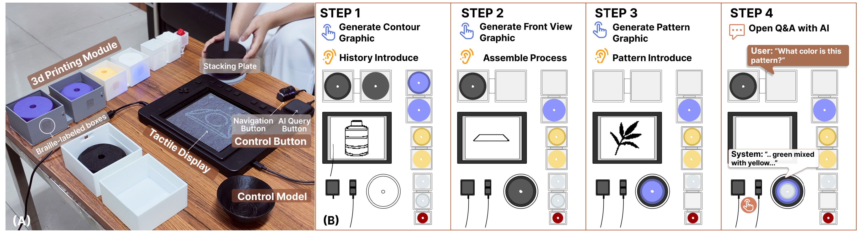 HanoCH cultural heritage accessibility interaction system