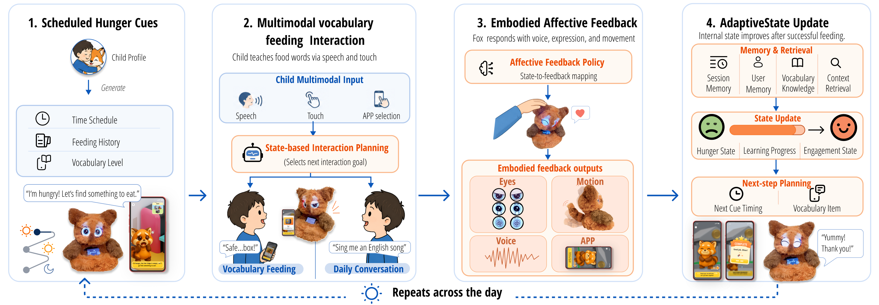 CAREFox embodied learning companion system